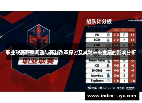 职业联赛薪酬调整与赛制改革探讨及其对未来发展的影响分析