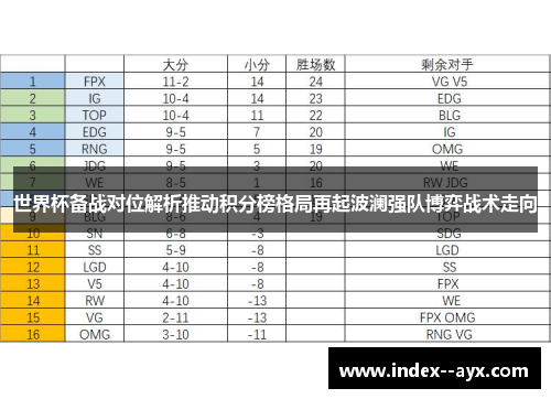 世界杯备战对位解析推动积分榜格局再起波澜强队博弈战术走向