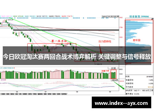今日欧冠淘汰赛两回合战术博弈解析 关键调整与信号释放