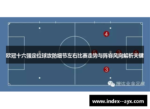 欧冠十六强定位球攻防细节左右比赛走势与阵容风向解析关键