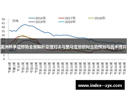 美洲杯争冠形势全景解析豪强对决与黑马变量研判走势预测与战术博弈 美洲杯争冠形势全景解析豪强对决与黑马变量研判走势预测与战术博弈